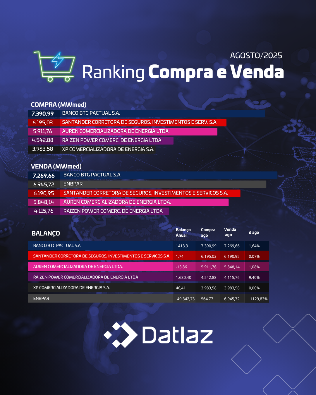Ranking de Compra e Venda – Outubro/2025 (Dados de Agosto/2025)
